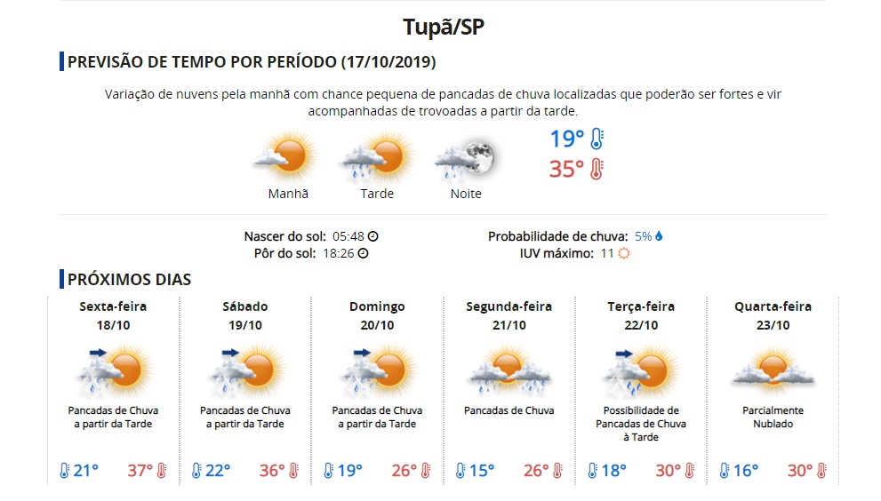 Previsão completa/CPTEC