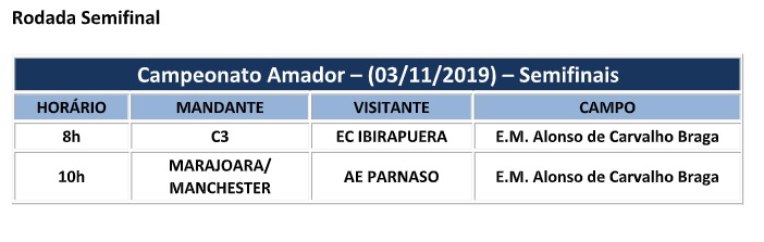 Rodada semifinal