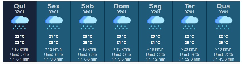 Frente fria traz chuva forte com raios e trovoadas para Tupã nesta quinta-feira