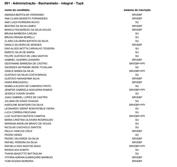Unesp 2020 divulga lista de aprovados no vestibular/1