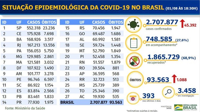 Fonte: Agência Brasil