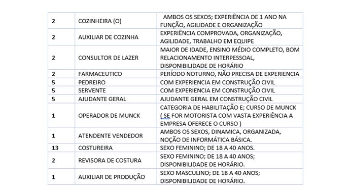 VAGAS 28/09