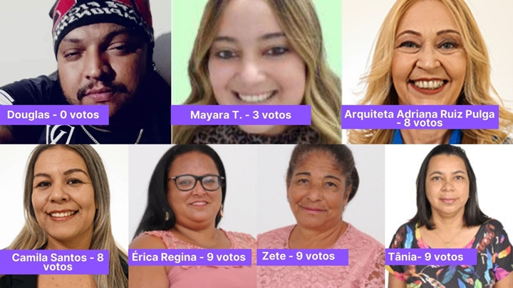 Candidatos a vereador com menos votos.