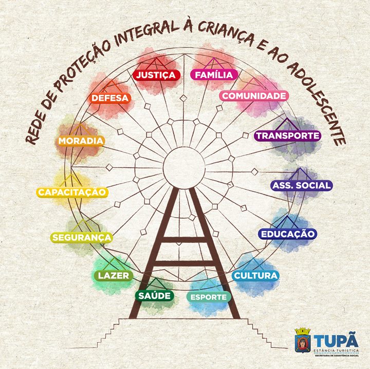 Prefeitura lembra o Dia do Conselheiro Tutelar. Arte: Prefeitura de Tupã