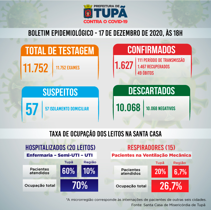 Boletim de 17 de dezembro de 2020.