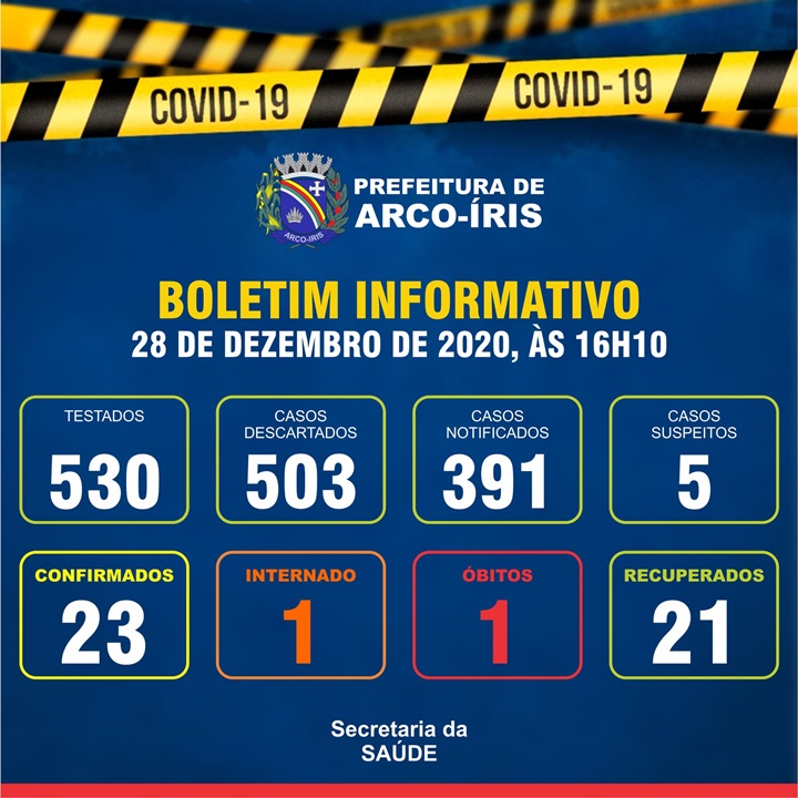 Boletim