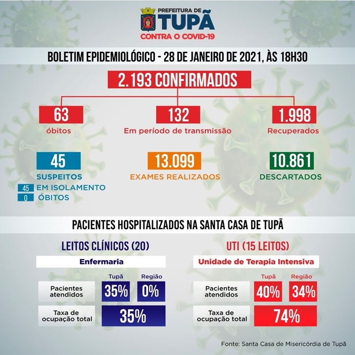 Boletim de 28 de janeiro de 2021.