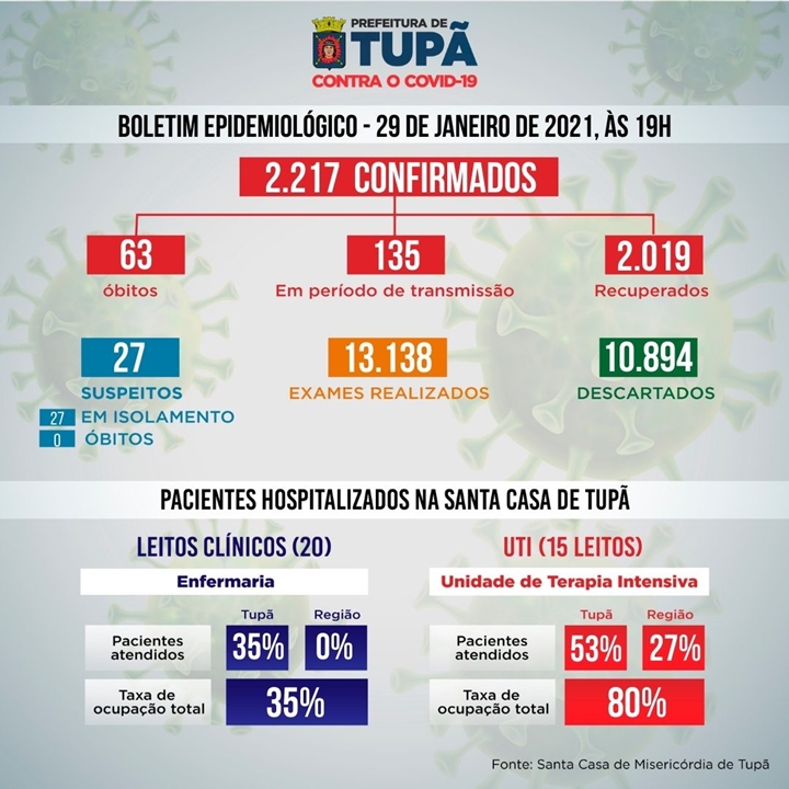 Boletim de 29 de janeiro de 2021