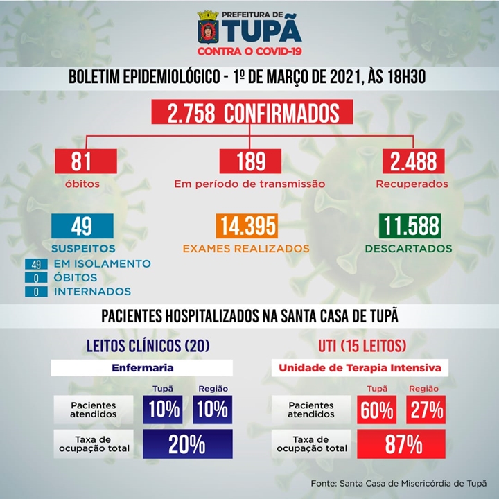 Boletim de 1º de março de 2021.