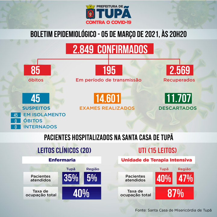 Boletim de 5 de março de 2021.
