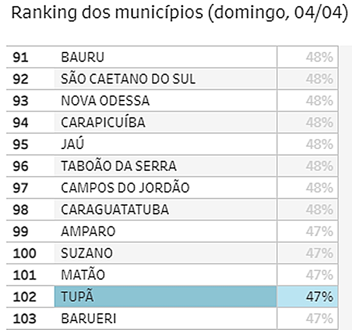 Fonte: Governo Estadual