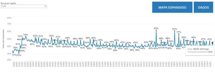 Captura de tela dos dados coletados nesta segunda-feira (10), às 13h50.