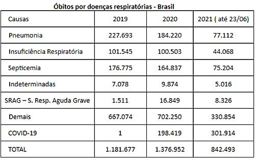 Fonte: transparência.registrocivil.org.br