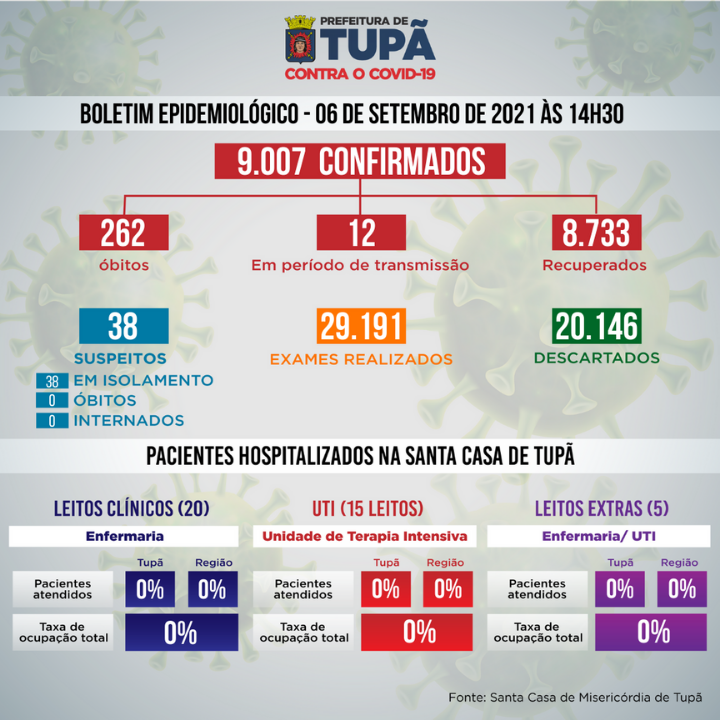 Boletim de 6 de setembro de 2021.