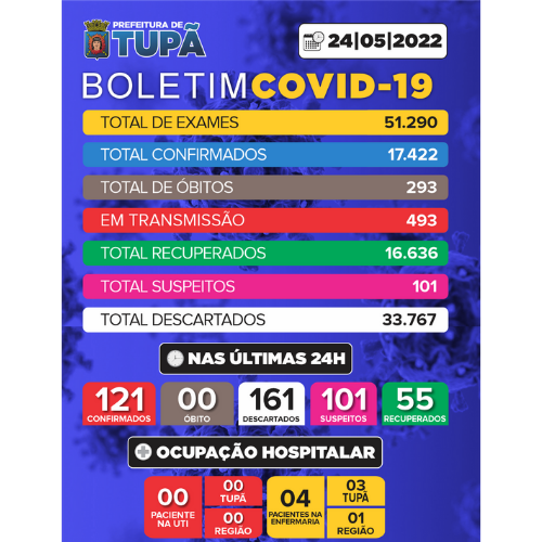 Boletim COVID | 24 de maio de 2022