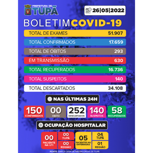 Boletim Covid | 26/05