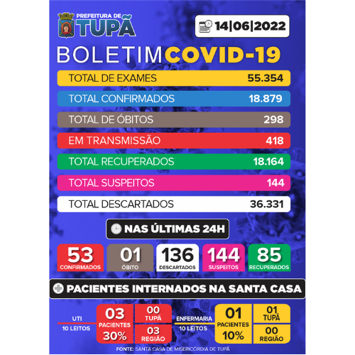 Boletim Covid de 14 de junho de 2022