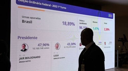 Cresce pressão por CPI dos institutos de pesquisas no Congresso Nacional (Foto: Arquivo)