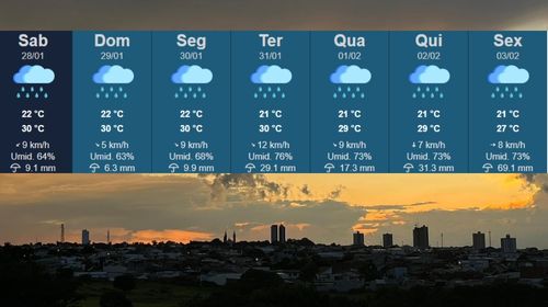 Final de semana será de calor e pancadas de chuva em Tupã/Foto: Bruna de Pieri
